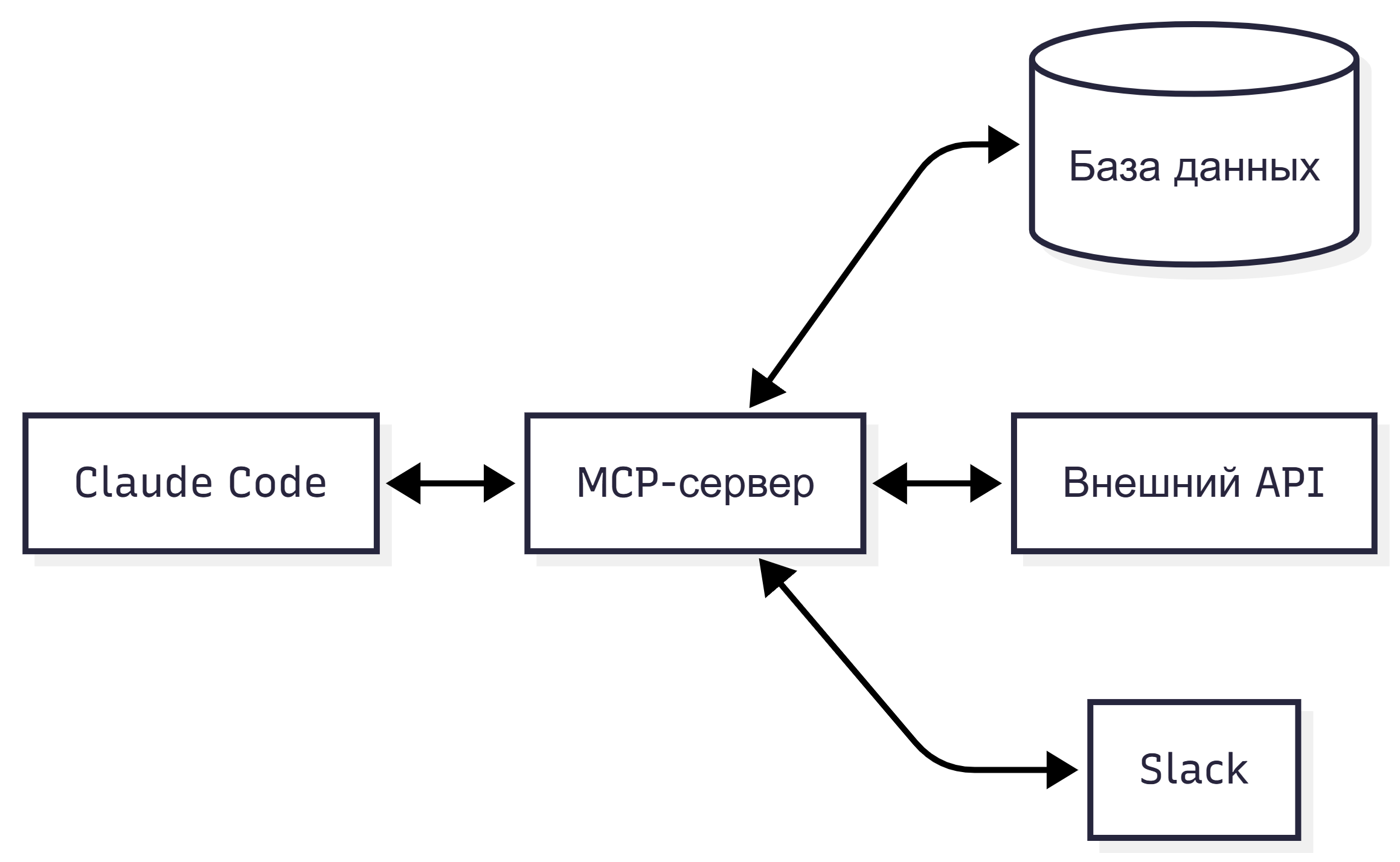 MCP-серверы дают Claude Code доступ к внешним инструментам