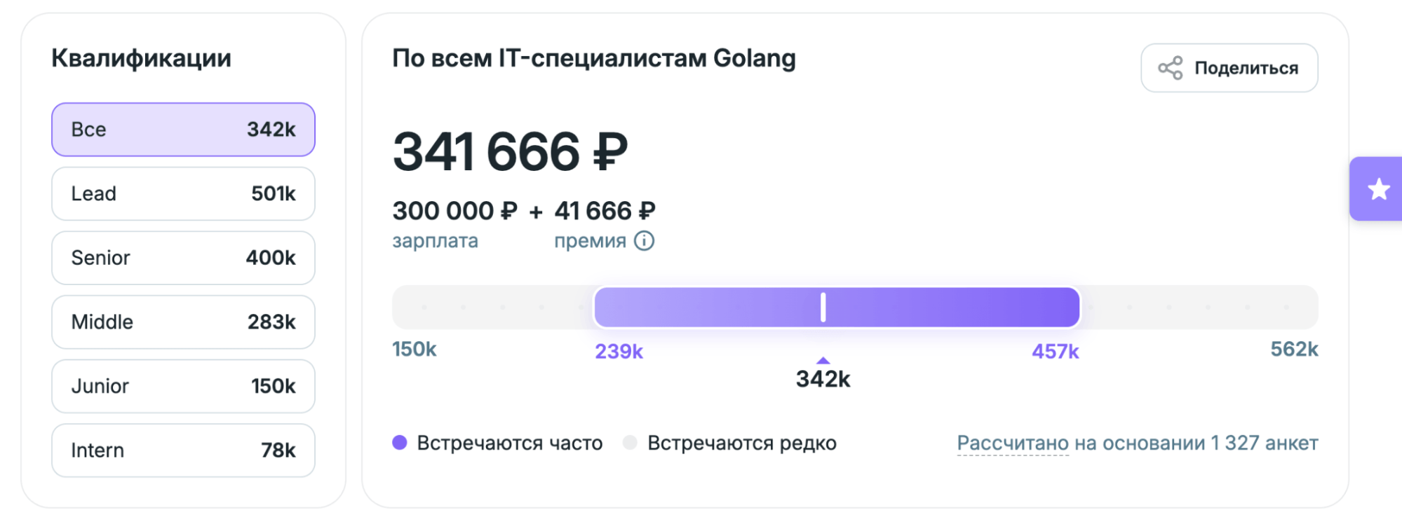 Golang-разработчик: зарплата и почему Go — лучший карьерный лифт