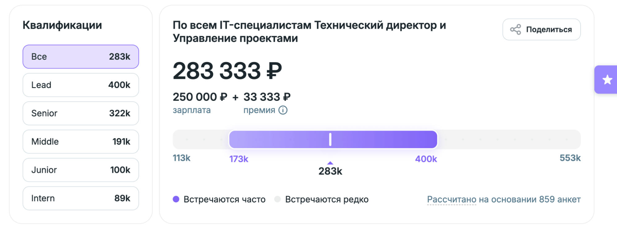 Управленцы