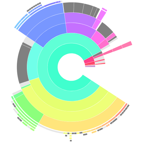 DaisyDisk: интерактивная карта по данным 