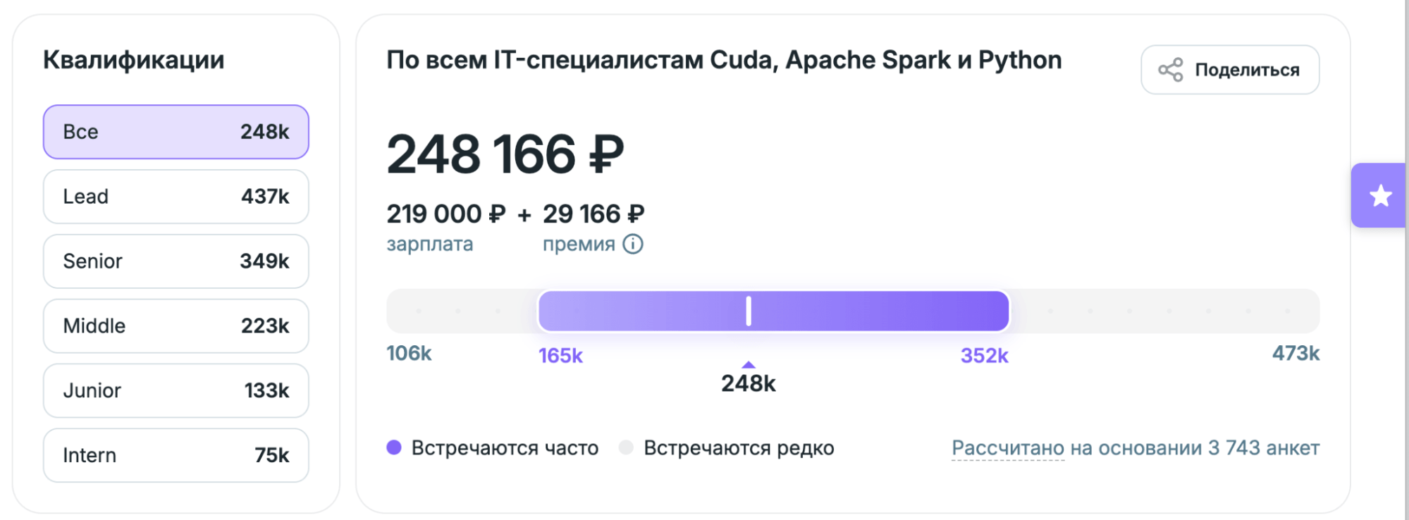 Python и JavaScript: когда эти языки приносят 500к+