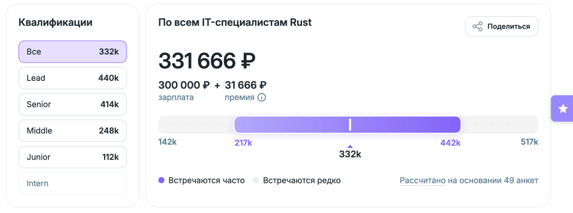 Rust-разработчик: зарплата 300–517 тыс. и почему их так мало