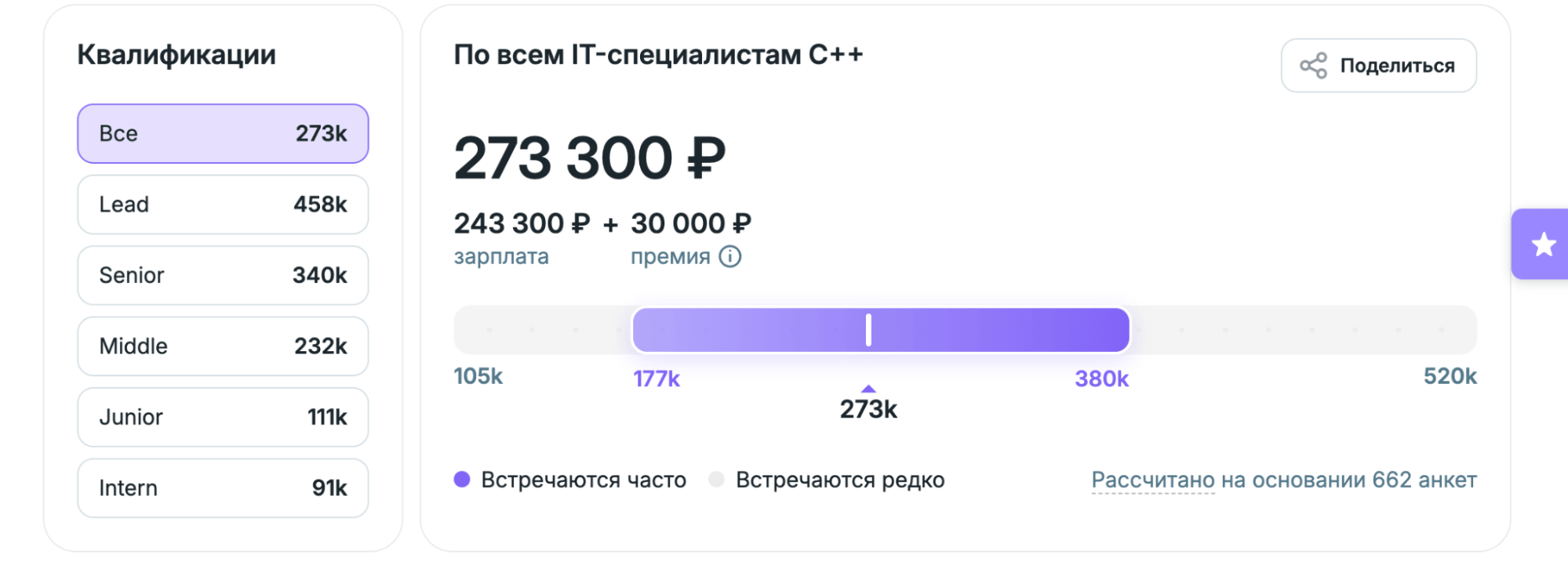 Крепкие «олдскульные» языки: C/C++