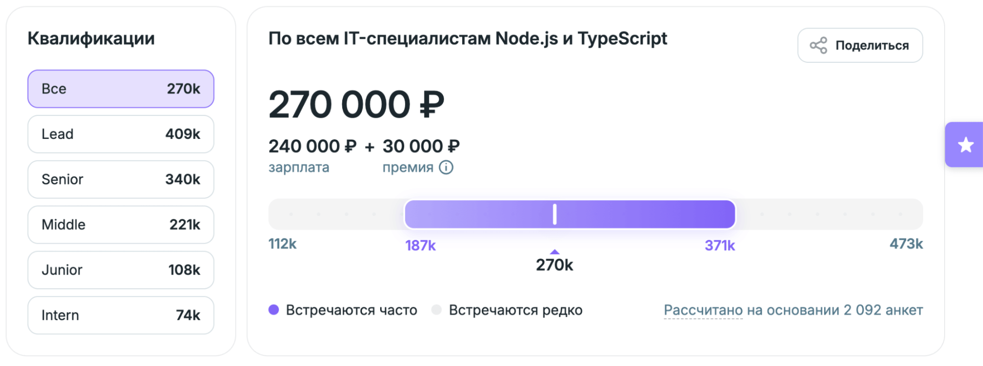 Python и JavaScript: когда эти языки приносят 500к+