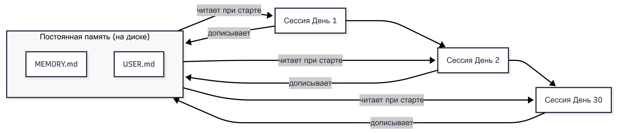 Hermes Agent: полный гайд — установка на VPS, настройка и первый бот