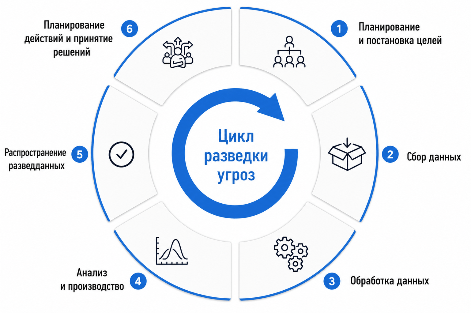 Жизненный цикл киберразведки