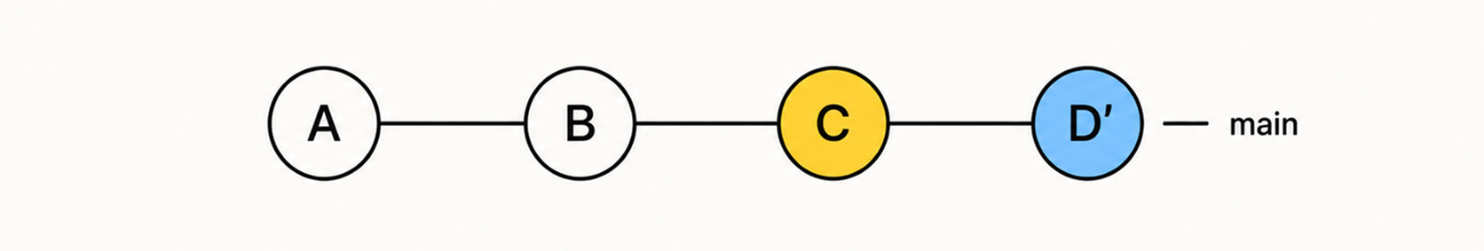git pull --rebase: линейная история