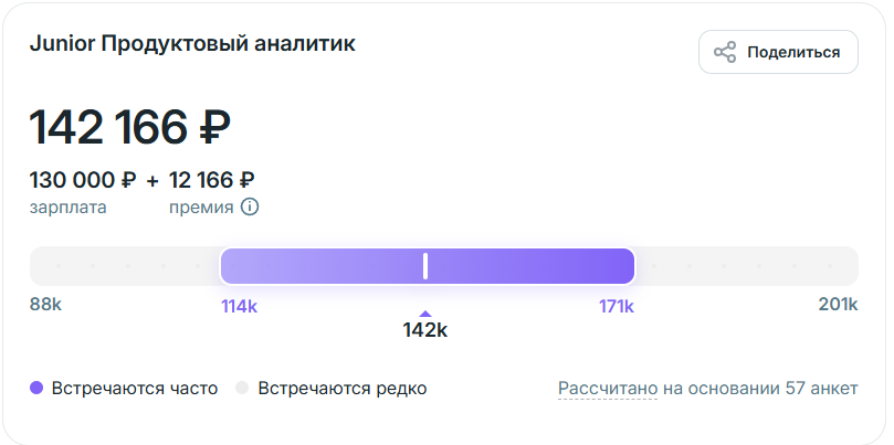 Продуктовый аналитик: средняя зарплата для джунов на Habr