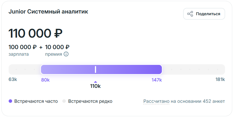 Системный аналитик: зарплаты и число вакансий для джунов на Habr