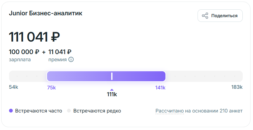 Бизнес-аналитик: зарплаты для джунов на Habr