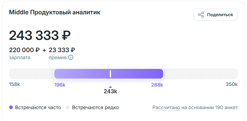 Продуктовый аналитик: средняя зарплата для мидлов на Habr