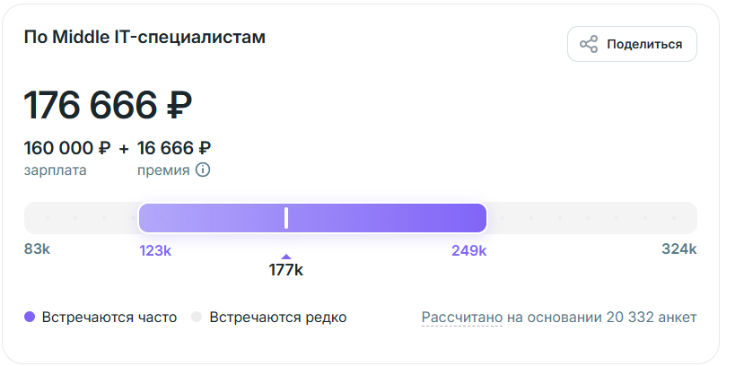 Аналитик данных: зарплаты для мидлов на Habr