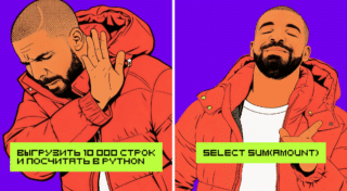 Агрегатные функции в SQL: COUNT, SUM, AVG, MIN и MAX