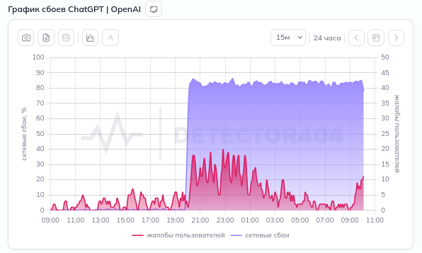 Россия блокирует ChatGPT — соединение обрывается еще до серверов OpenAI