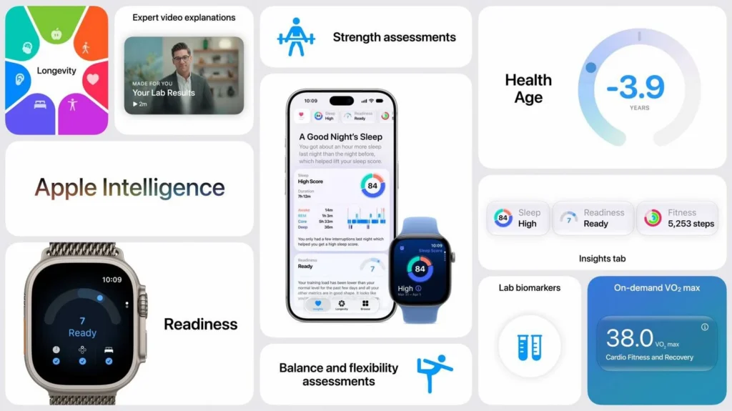 Apple представила iPhone 18 Pro, складной Duo, AirPods 5 и Apple Watch 12 — итоги презентации