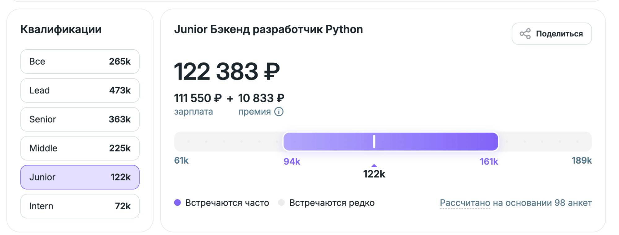 Python-разработчик в 2026: маршрут от первой строки до сеньора